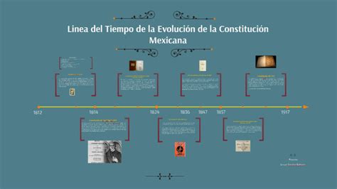 Linea De Tiempo De La Constitucion Mexicana Timeline Timetoast Timelines Hot Sex Picture