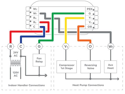 Wiring Diagram For Thermostat With Heat Pump