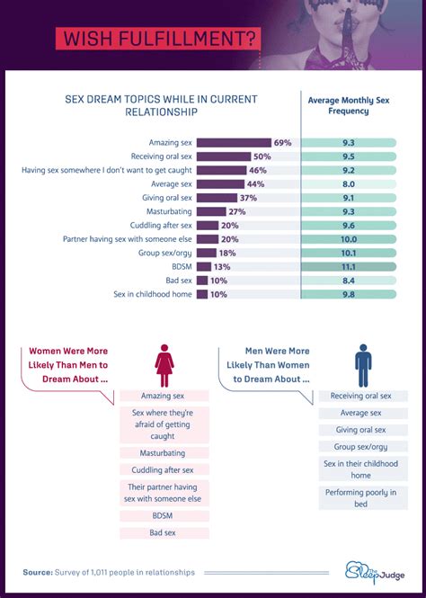 Sex Dreams In Relationships The Sleep Judge