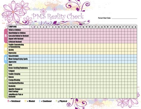 Pms Symptoms Tracking Chart Best Picture Of Chart Anyimage Org