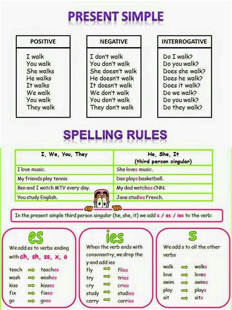 Present Simple Tense And Spelling Rules English Learn Site