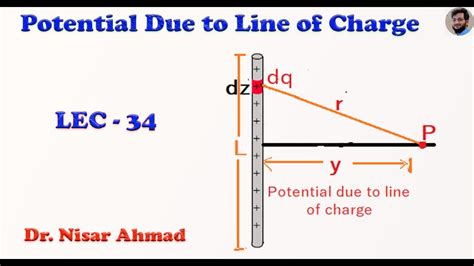 Electric Potential Due To A Line Of Charge Youtube