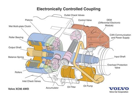 Volvo Propulsion System Service Required Xc90