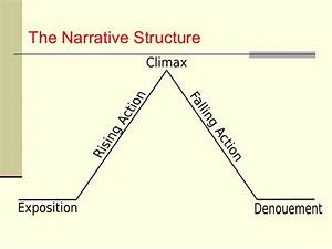 review essay structure