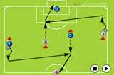Animated football / soccer sessions and drills categorized into easy to access sections. Soccer Coaching - 550 Soccer Drills and Session Plans