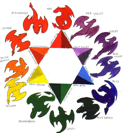 Dragon Color Wheel By Kazeryuujin On Deviantart