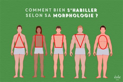 Morphologie Homme Conseils And Test Astuces Mode Infographies