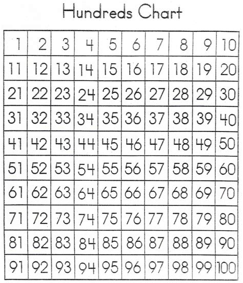 Number Chart 1 100 Free Printable Get 100 200 Math Charts