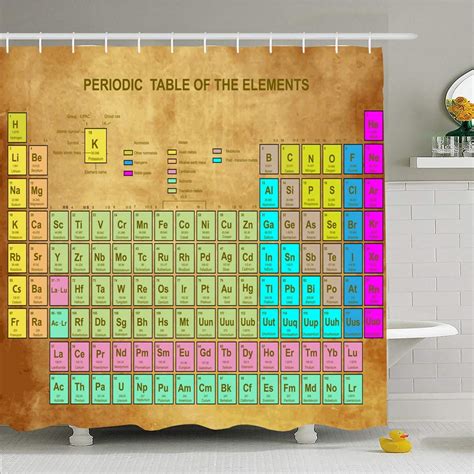 Uranium Number On Periodic Table Periodic Table Timeline