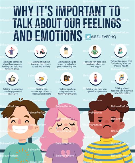 Why It S Important To Talk About Our Feelings And Emotions Believeperform The Uk S Leading
