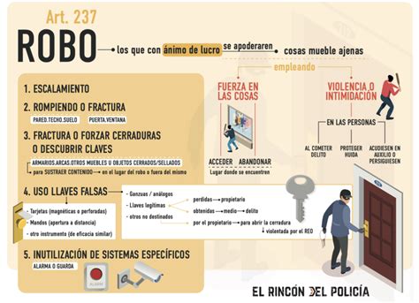 Diferencias y ejemplos entre hurto y robo El Rincón del Policía