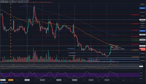 Central banks reveal why xrp price can increase in value with digitization! Ripple Price Analysis: XRP Breaks Above $0.20 Joining The ...
