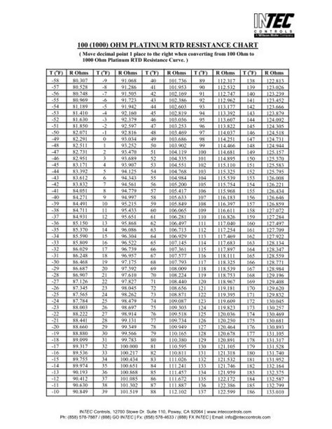 Ohm Platinum Rtd Temperature Chart