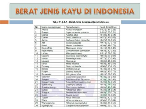 Daftar Berat Jenis Kayu Di Indonesia Imagesee