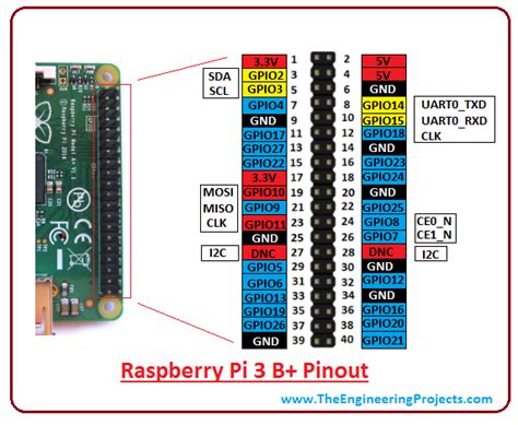 Raspberry Pi 3b Gpio Layout Raspberry