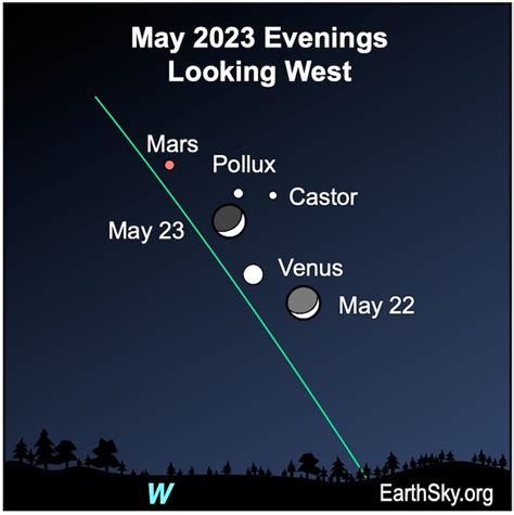 Visible Planets And Night Sky For May 2023