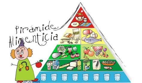 Pirámide Alimenticia Recursospizarra Pirámide De Los Alimentos