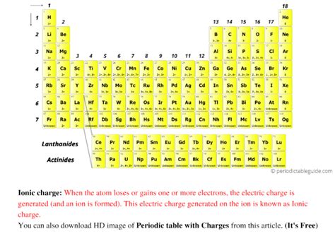 Periodic Table With Charges Labeled On It 7 Hd Images