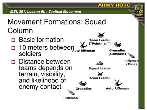 Army Squad Movement Techniques Army Military