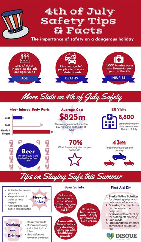 4th Of July Safety Tips And Facts To Enjoy Your Holiday Safety Tips