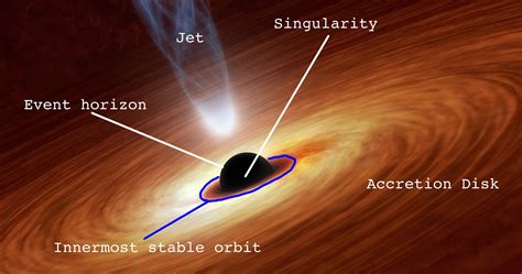 Black Holes Explained On April 10 2019 The World Saw The By Panda