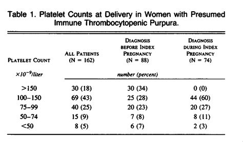 Estimation Of The Risk Of Thrombocytopenia In The Offspring Of Pregnant