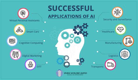 Infographic Successful Applications Of Ai Infographictv Number