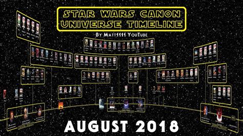 Star Wars Canon Universe Timeline August 2018 Youtube