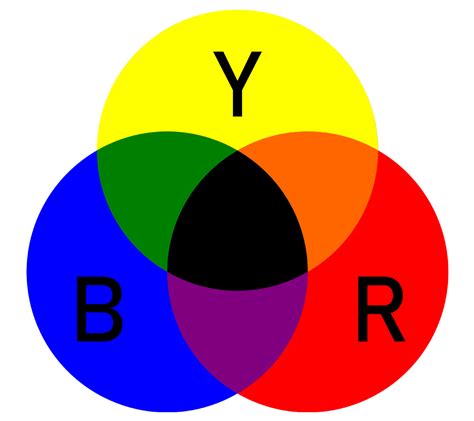 What Is The Difference Between Additive And Subtractive Color Mixing