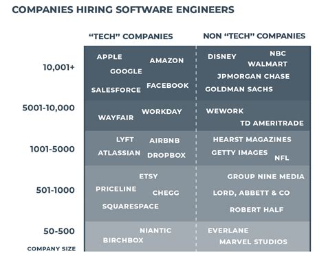 Starting Your Career As A Software Engineer Skills You Need Where To