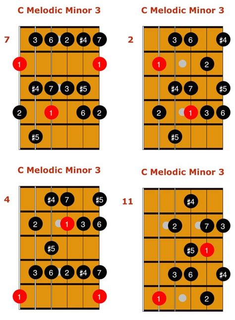 Jazz Guitar Modes Melodic Minor Modes Guitar Scales Basic