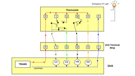Generic diagram of trailer wiring. HVAC Technician Training: Step 10 Thermostat Basic Functions | Freedom Heating & Air