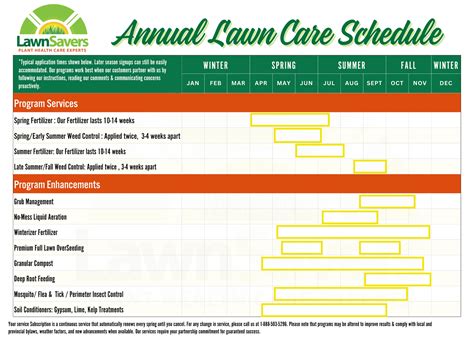 Best Spring Lawn Care Schedule 2023 Monthly Lawn And Garden To Do