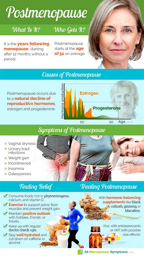 Postmenopause Information 34 Menopause Symptoms