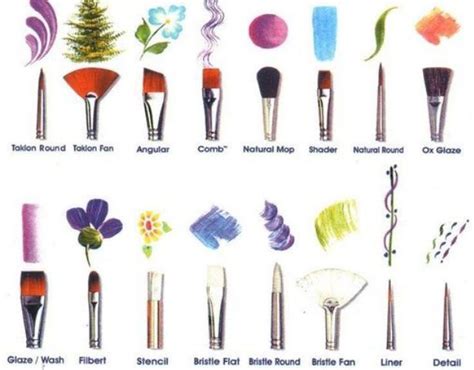 Different Types Of Paint Brushes For Art Kandra Mcadams