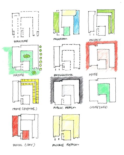 Concept Diagram Plan Concept Architecture Conceptual Architecture Hot