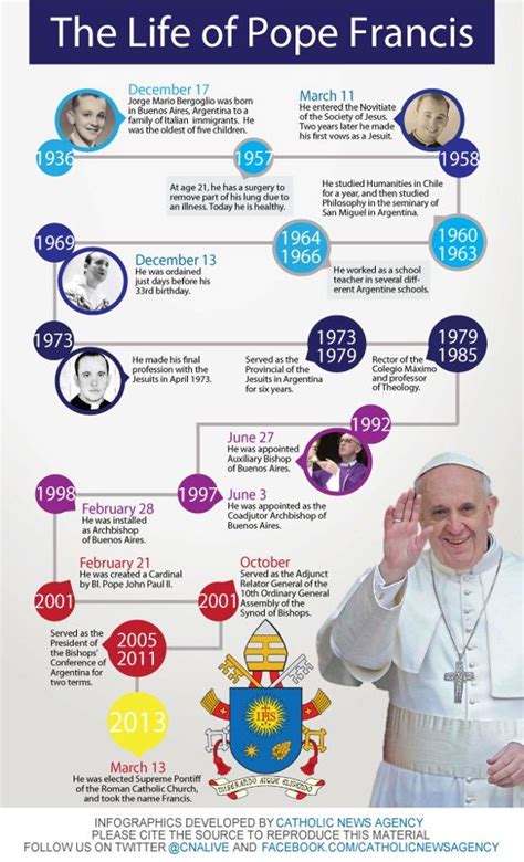 The Life Of Pope Francis In Images Pope Francis Catholic Popes Pope