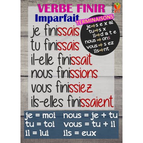 Français Poster Verbe Finir Imparfait