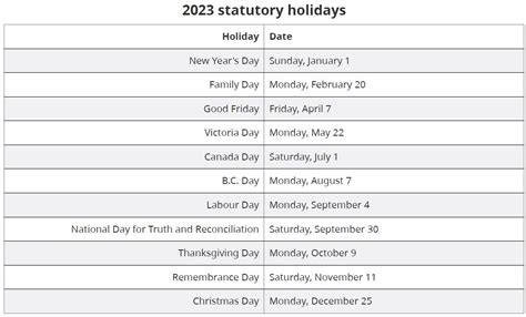 Plan Ahead Here Are All Of Bcs Statutory Holidays In 2023 News