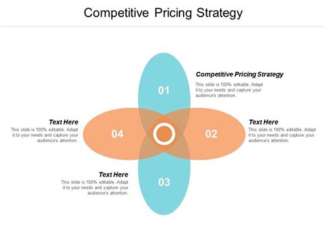 Competitive Pricing Strategy Ppt Powerpoint Presentation Ideas