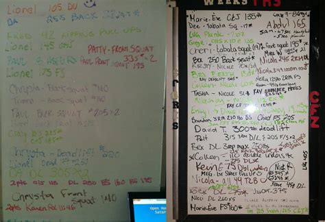 Pr Board Results The Ultimate Crossfit Blog Crossfit Zone X