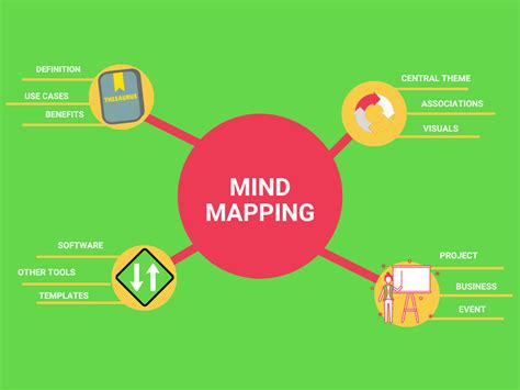 Mind Map Definition And Examples Imagesee