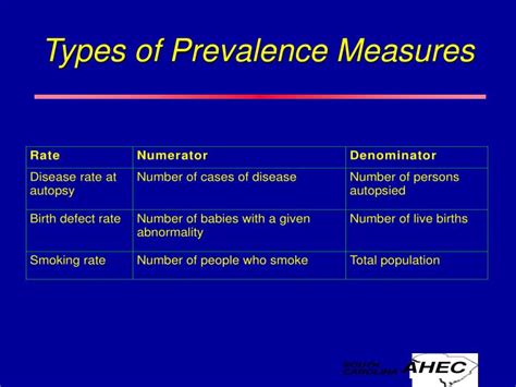 Ppt Epidemiology Key Terms And Measures Powerpoint
