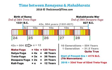 Https Quora Com How Old Are The Mahabharata And Ramayana The