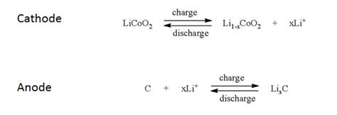 Gas Gauging For Lithium Ion Batteries Fully Charged Archives Ti