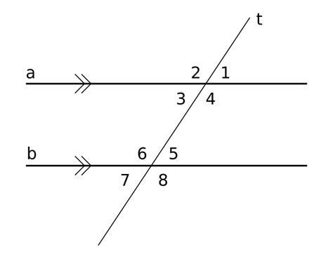 Filetwo Parallel Lines Being Crossed By A Third Linesvg Wikipedia