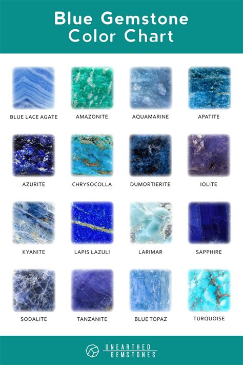 Blue Gemstone Mineral Chart Crystal Information Artofit