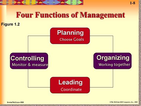 Managers And Managing Session 1 презентация онлайн