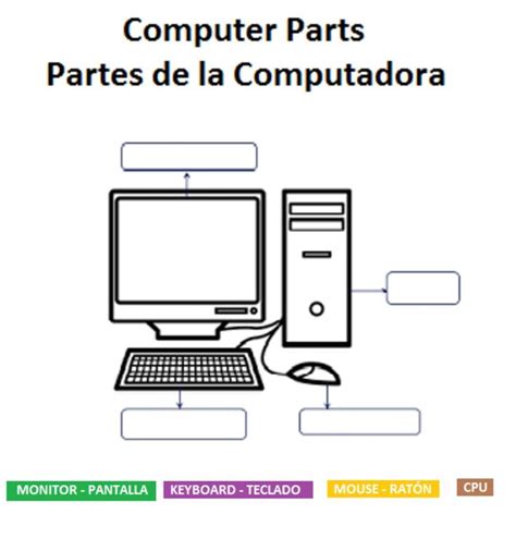 Computer Parts Partes De La Computadora Computer Drawing