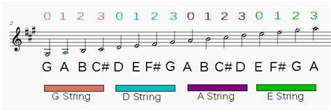 Sheet Music Notes Chart Violin